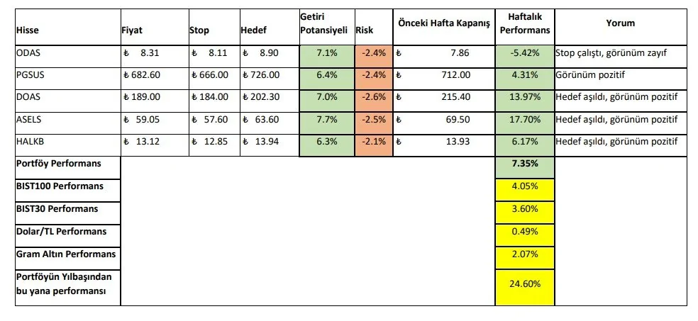 10-14 Temmuz 2023