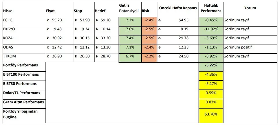 11 - 15 Eylül 2023