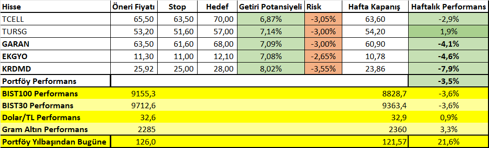 11 Mart - 15 Mart 2024