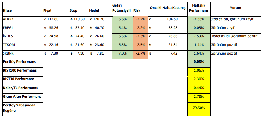 13-17 Kasım 2023