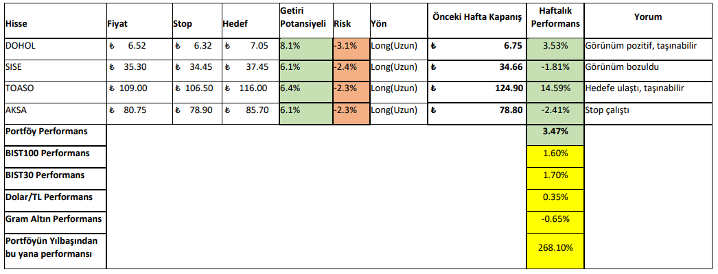 14 -18 Kasım 2022 