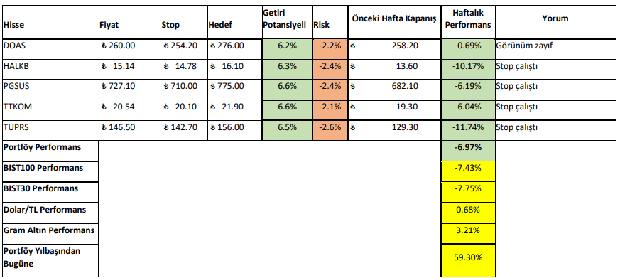 16-20 Ekim 2023