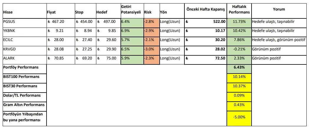 16-20 Ocak 2023 