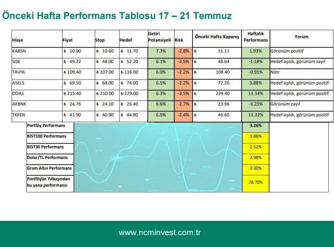 17 - 21 Temmuz 2023