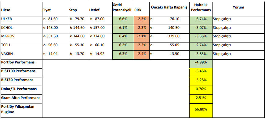 18 - 22 Aralık 2023