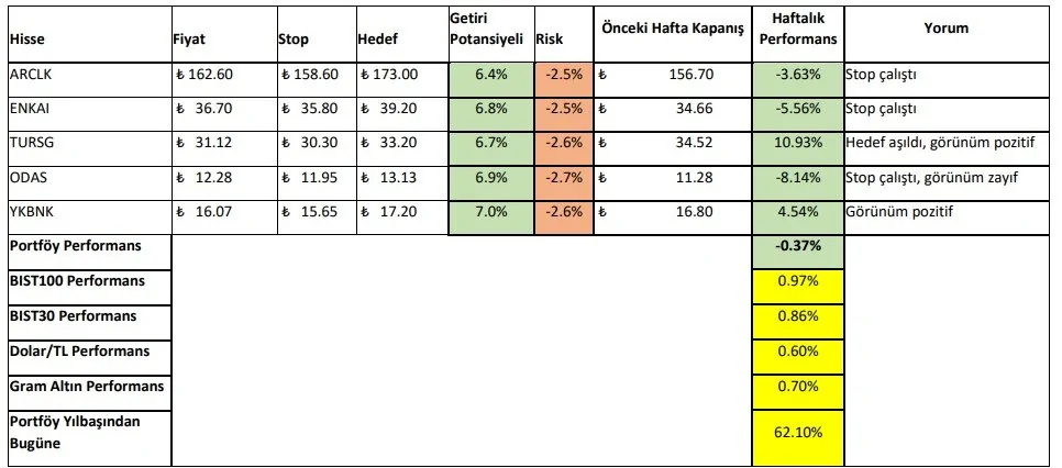 18-22 Eylül 2023