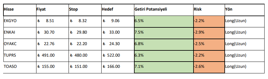 19-23 Aralık 2022 