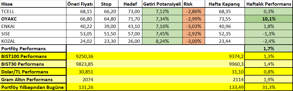 19 Şubat - 23 Şubat 2024