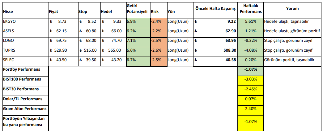 2-6 Ocak 2023 