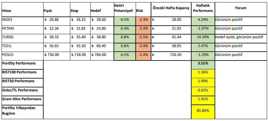 20-24 Kasım 2023