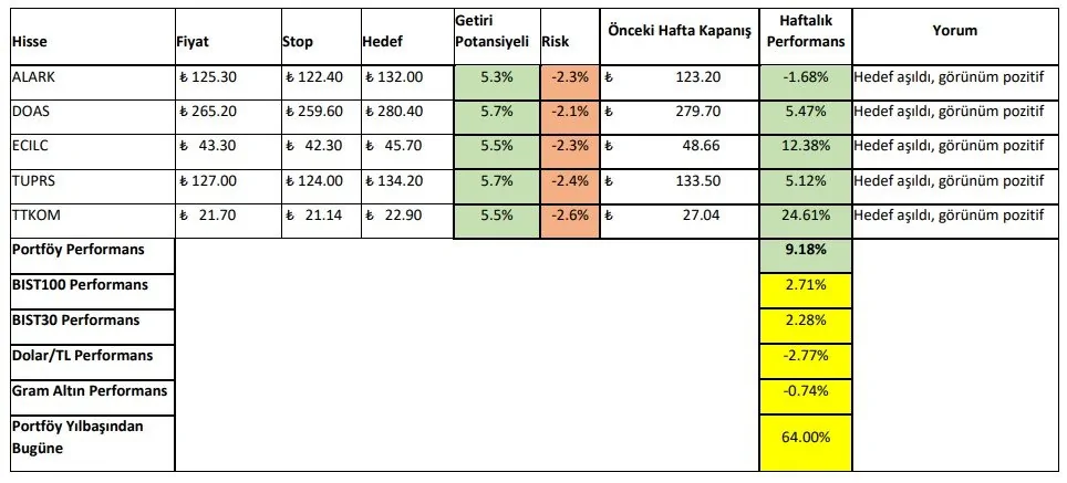 21-25 Ağustos 2023