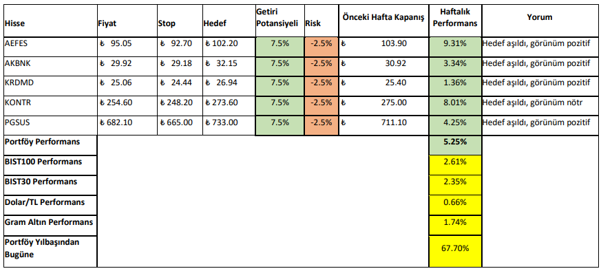 23-27 Ekim 2023