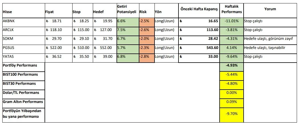 23-27 Ocak 2023 