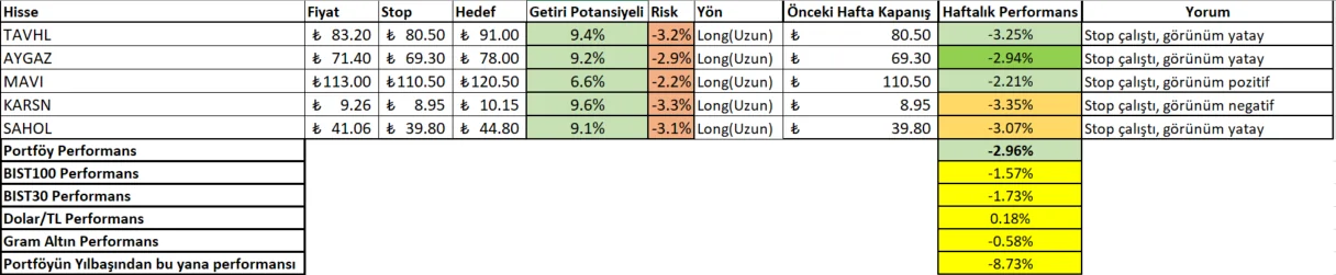 27-31 Mart 2023