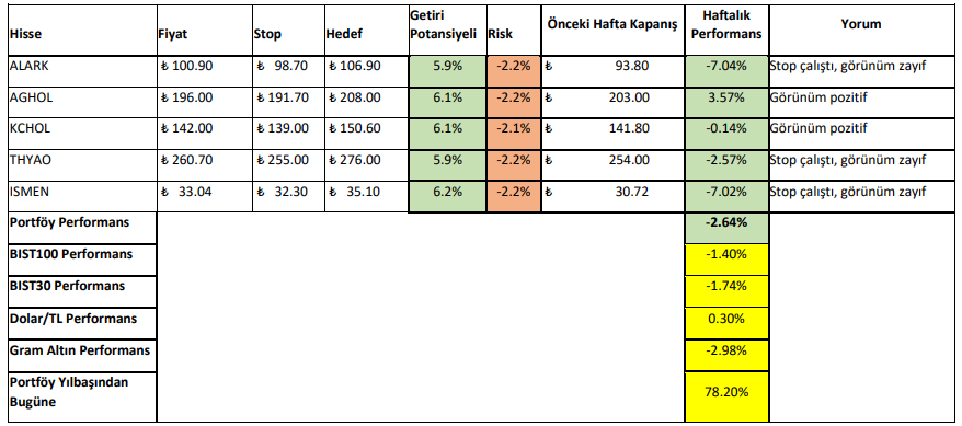 4-8 Aralık 2023