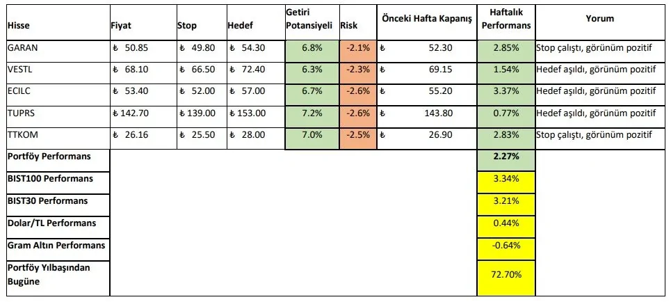 4 - 8 Eylül 2023