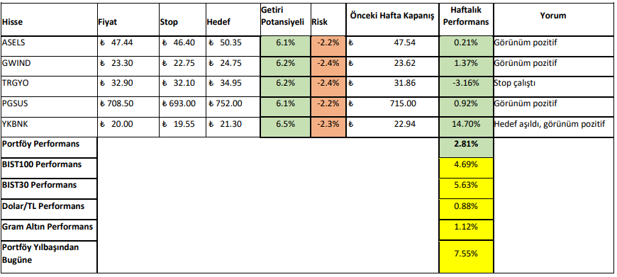 8-12 Ocak 2024