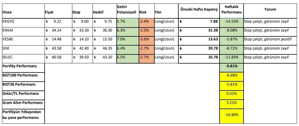 9-13 Ocak 2023 