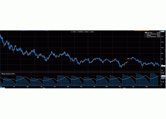 Doğalgaz (NYMEX)