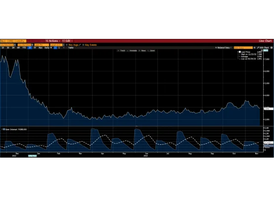 Doğalgaz (NYMEX)