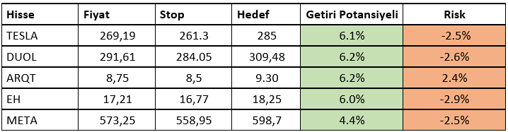 HAFTALIK YURTDIŞI HİSSE ÖNERİLERİMİZ