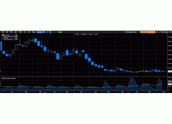 WTI ham petrol